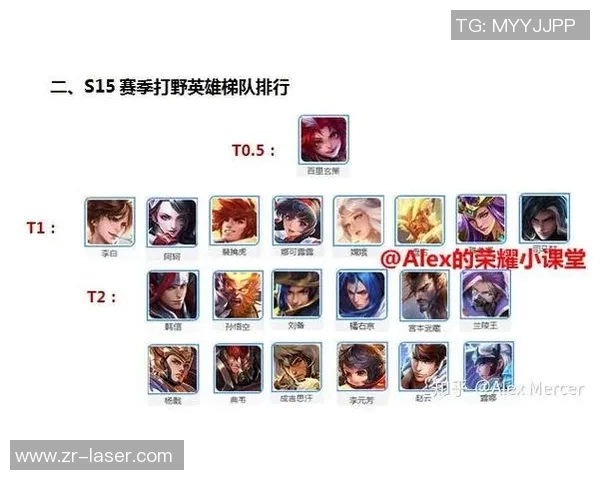 王者荣耀与FPX的强强联手揭秘S15赛季的荣耀与挑战 王者荣耀与FPX的强强联手揭秘S15赛季的荣耀与挑战