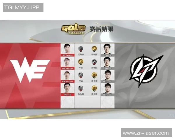 全明星赛特别报道WE战队S15转型之路与电竞比分分析