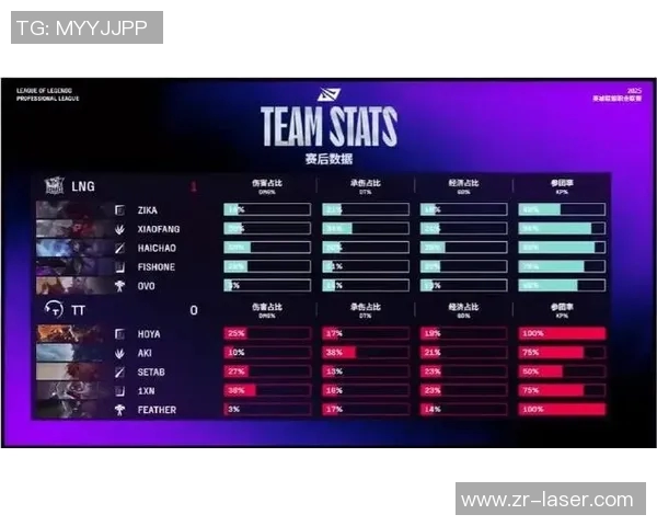电竞实时数据分析CSGO中LNG灵活性引发的热议与争议