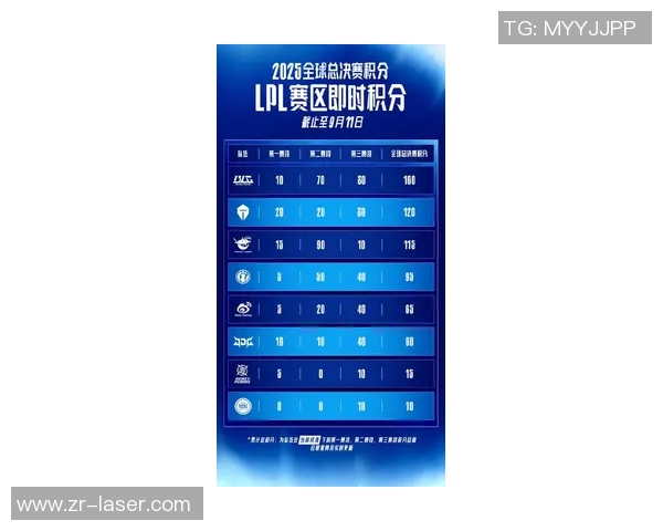 电竞比分再创新高和平精英技术排名EDG领跑全场引发热议