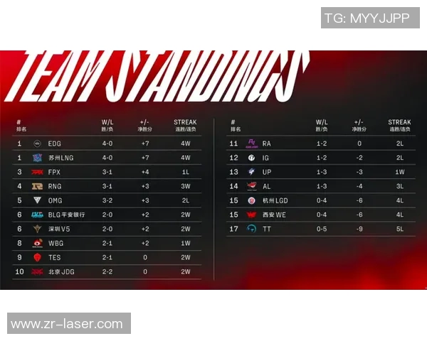 电竞比分CSGO热点分析LNG战队防守反击策略全解析 电竞比分CSGO热点分析LNG战队防守反击策略全解析