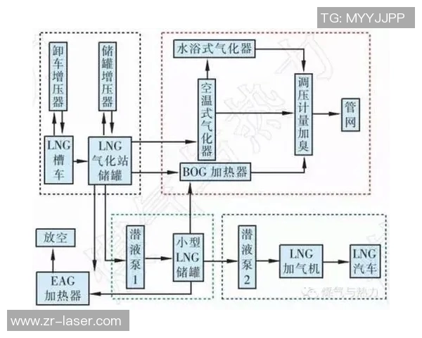 独家解析LNG市场意识的差异与影响因素探讨 独家解析LNG市场意识的差异与影响因素探讨