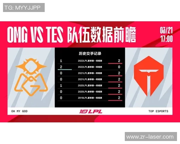 电竞实时数据精英赛分析TES选手个人能力表现及其影响因素