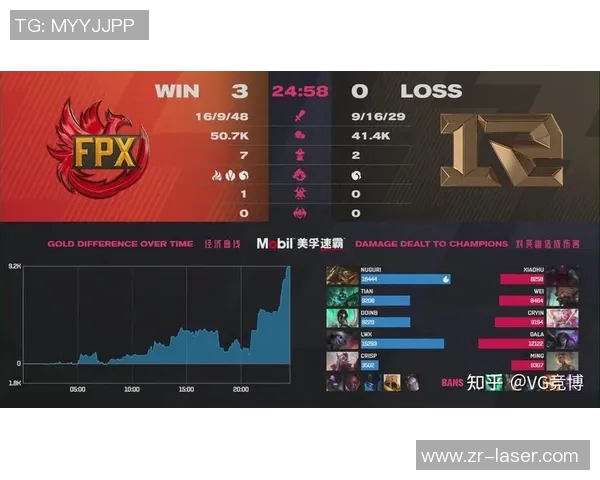 赛后复盘FPX与RNG心理素质对决的深度剖析与启示实时数据