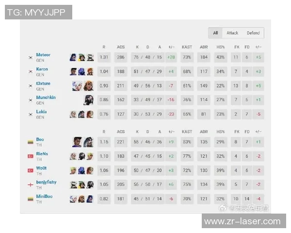 esports最新数据深入解析电竞比分数据揭示TES战队实力与表现的全景分析 esports最新数据深入解析电竞比分数据揭示TES战队实力与表现的全景分析