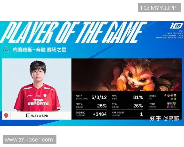 esports最新数据赛后复盘FPX与LNG对决中选手个人能力的深度分析与总结 esports最新数据赛后复盘FPX与LNG对决中选手个人能力的深度分析与总结