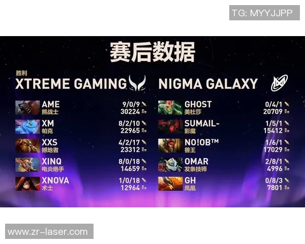 电竞新闻DOTA2巨献深入剖析WE战队的游戏意识与团队协作策略 电竞新闻DOTA2巨献深入剖析WE战队的游戏意识与团队协作策略