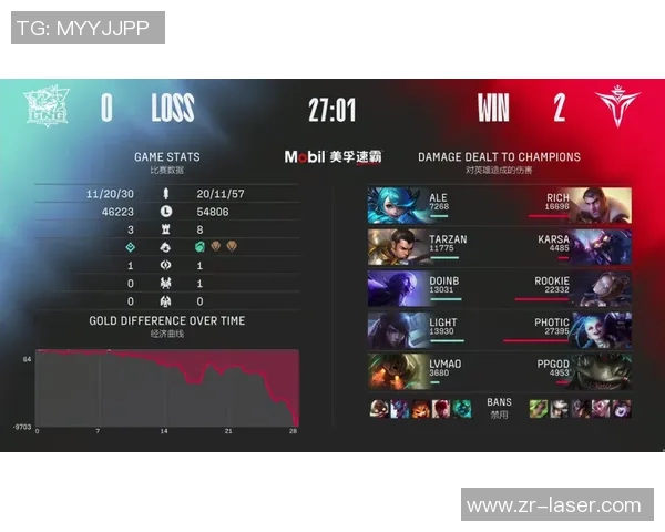 冠军杯积分榜V5强势领跑以81分稳居第一名实时新闻 冠军杯积分榜V5强势领跑以81分稳居第一名实时新闻